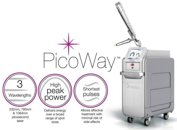 CANDELA PICOWAY® LASER